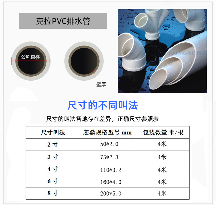 卫生间管道怎么选择？(图2)