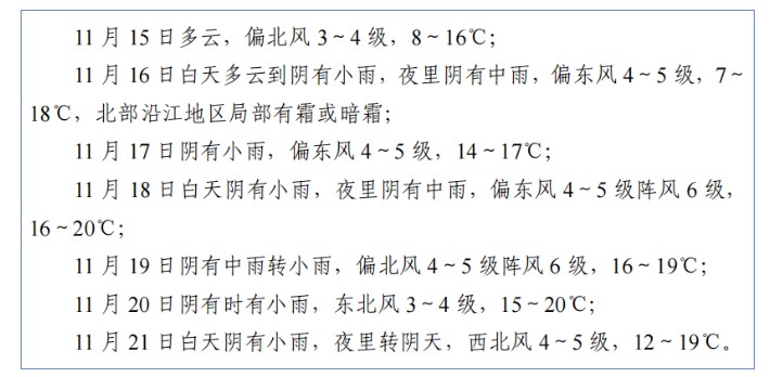 新一股冷空气已在路上，降雨降温马上到！(图1)